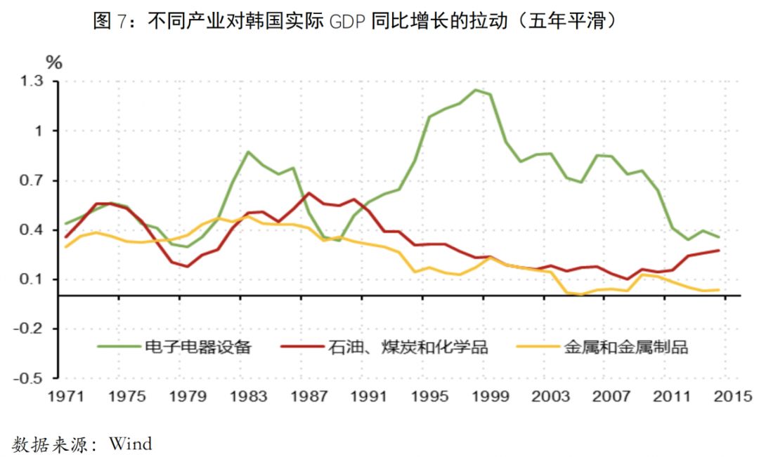 人口早期扩张_人口普查图片