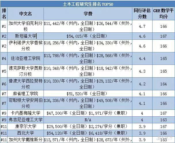 土木类排名_土木类(2)