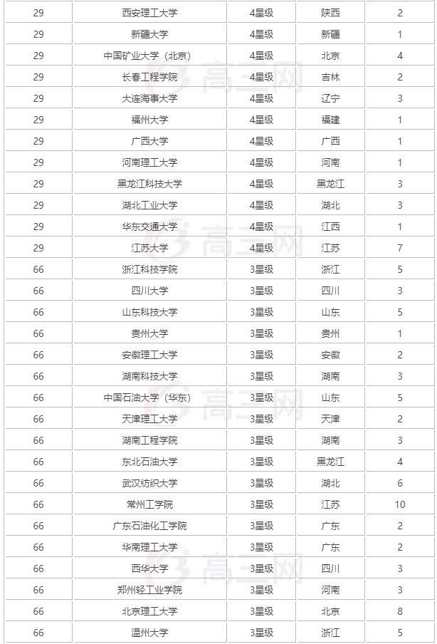 自动化专业排名_自动化专业