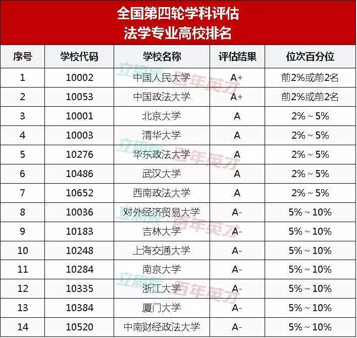 法学专业并不可怕考上五院四系不愁没出路