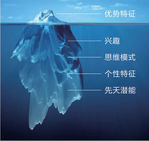 专业选择、志愿填报,你不可不看这些!!