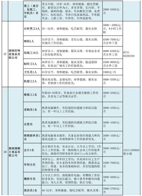 浏阳招聘信息_浏阳经开区企业招聘信息汇总