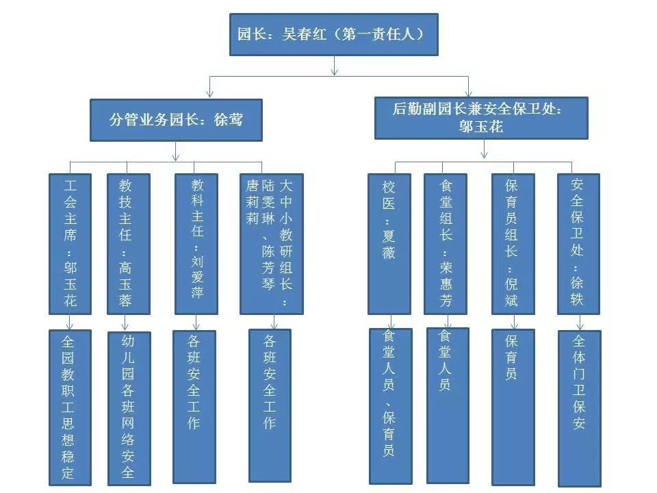 撑起保护伞,平安校园行——昆山市实验幼儿园平安校园