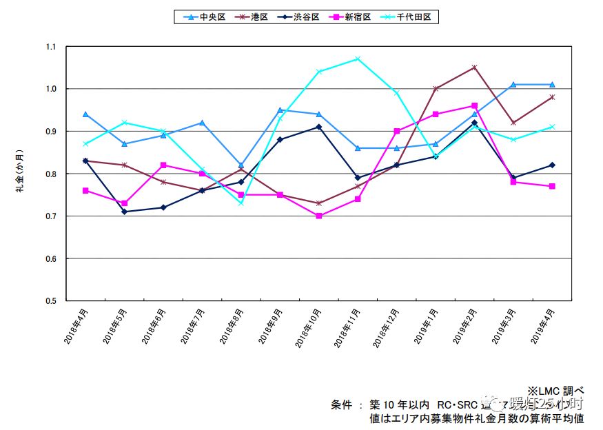 东京 日本 人口数_日本启示录 日本老人退而不休