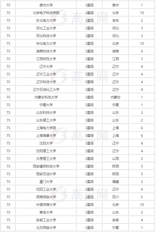 电子信息工程专业大学排名_南京信息工程大学宿舍