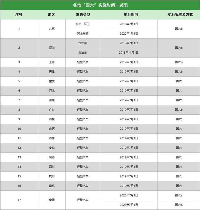 国五国六排放标准交替,这个时候买插混车型是亏还是赚?