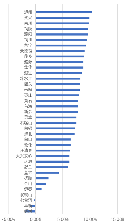 七台河市区人口_定了 黑龙江要新建机场了 呼兰 木兰 通河 富裕 兰西 绥棱 塔(3)