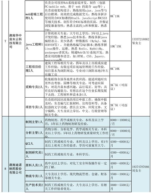 浏阳招聘信息_浏阳经开区企业招聘信息汇总(5)