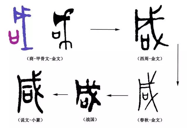 说文解字第170课筚路蓝缕以启山林启是何义