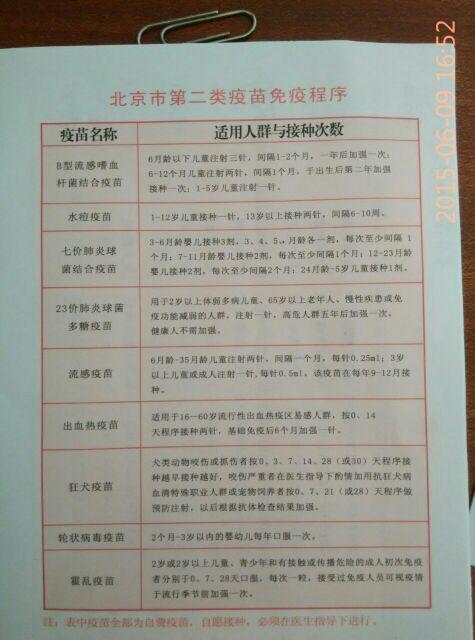                     三千多的自费疫苗你给宝宝接种了吗？