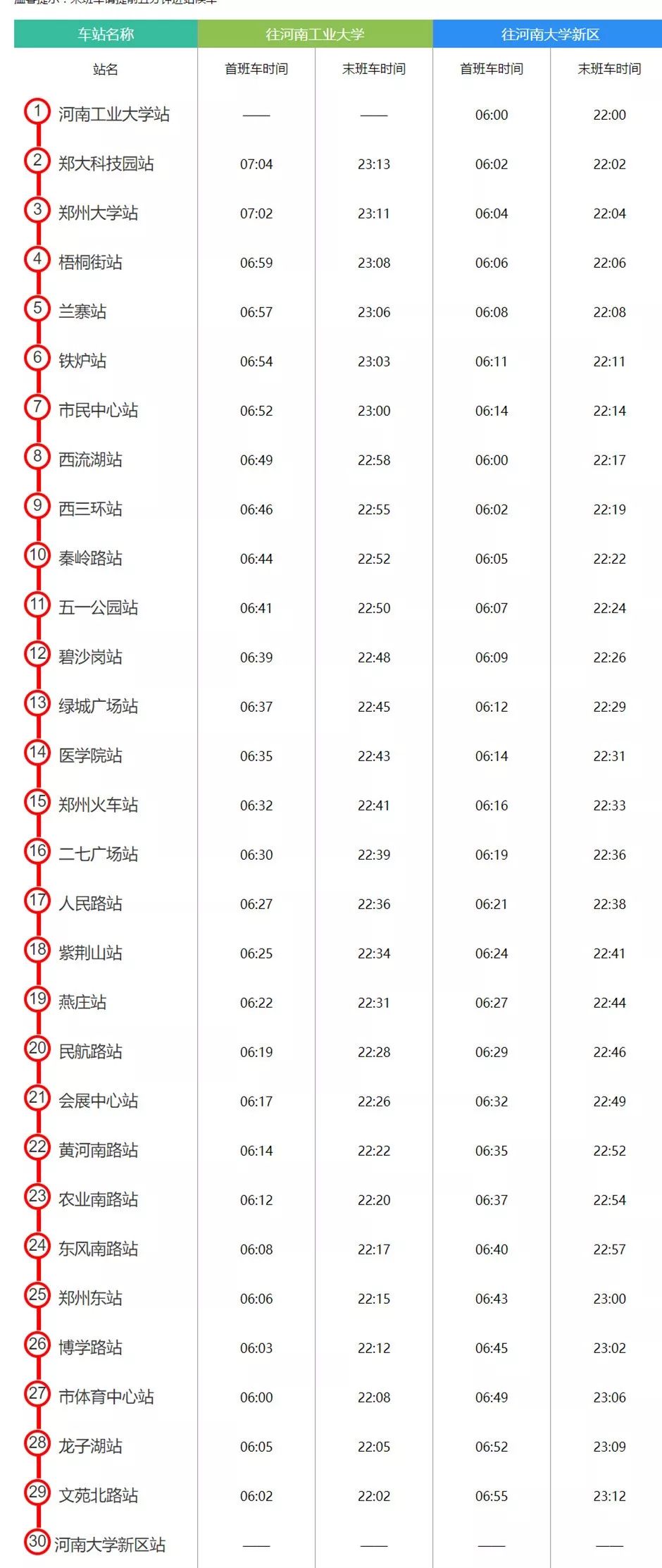 最新!郑州地铁6月时刻表!