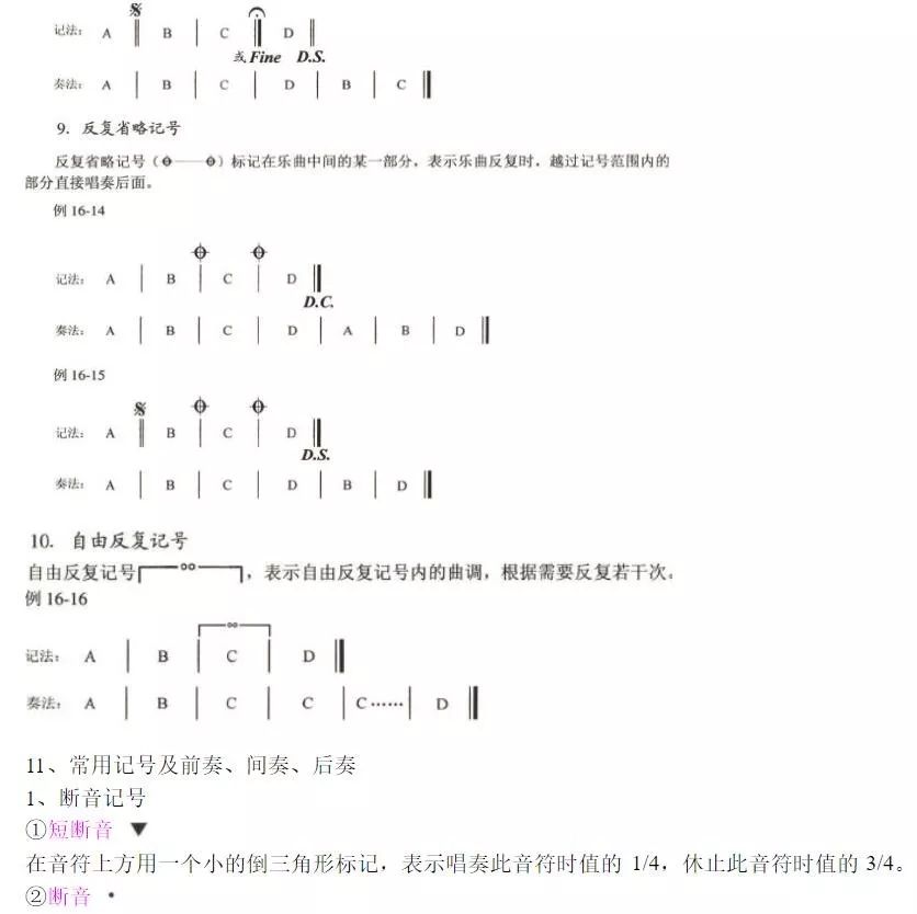 简谱符号基础知识_乐理基础知识符号图片