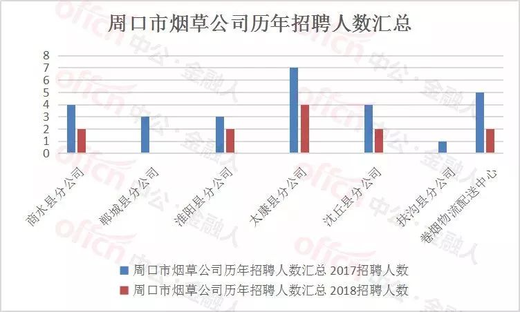 周口人口数量_2018年周口市人口发展状况(3)