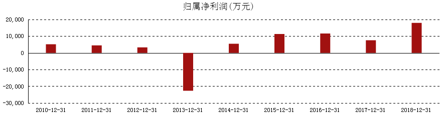 “红包”来了：国产奶粉在崛起，能否战胜洋奶粉？