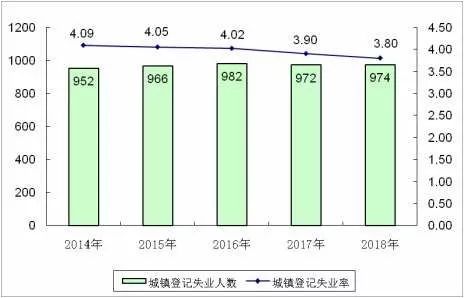 第二产业就业人口_第二次全国人口普查(3)