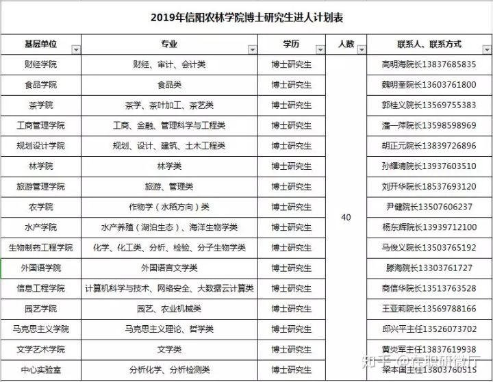 安阳2019年人口_中国城市发展潜力榜单发布 安阳荣耀登榜...