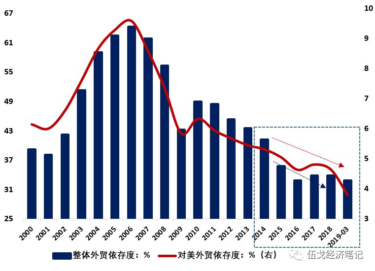 进口总额占gdp_深圳外贸下滑26 ,房价还在涨 会有什么影响