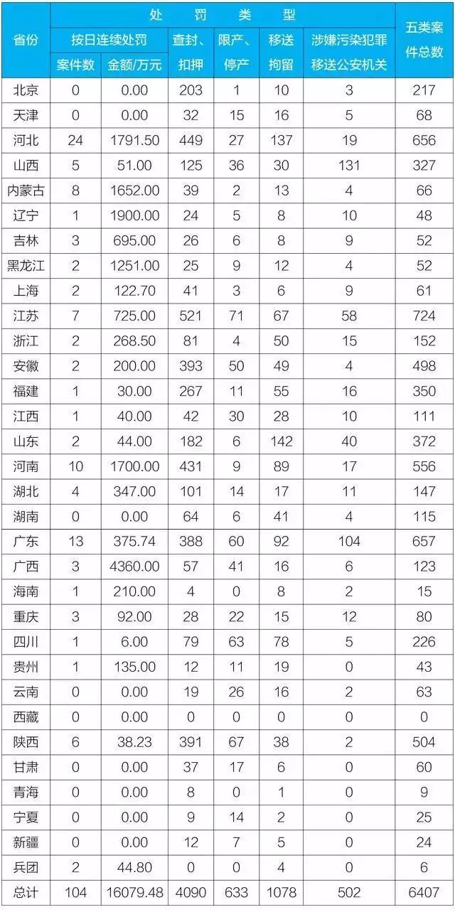 沧州各县排名_沧州各县地图(3)