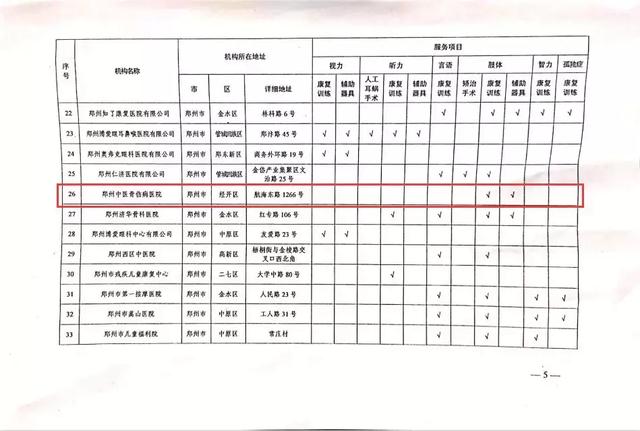 儿童康复医院排名_儿童康复医院装修图