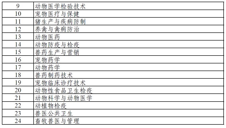 2019年全国执业兽医资格考试报考公告