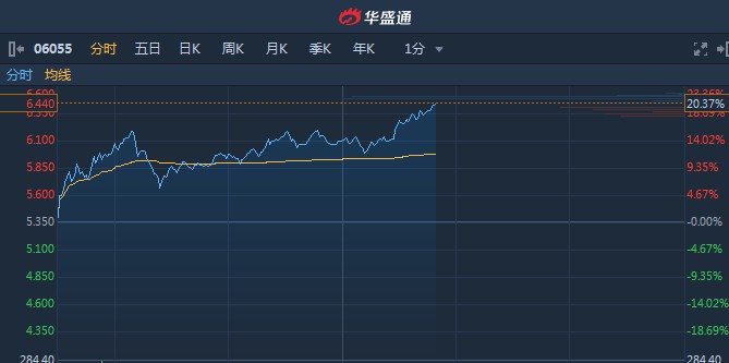 香港上市的股票叫港股吗 7d625bdb2ae049469112ba30db593d86.jpeg