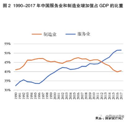 中国制造业增加值占gdp的比重_过去十年,中国制造业升级可谓如火如荼(3)