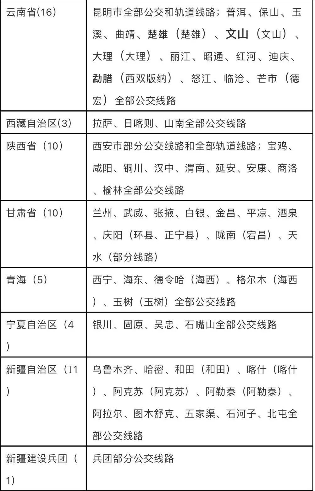 吉林省人口数_吉林省地级市地图(3)