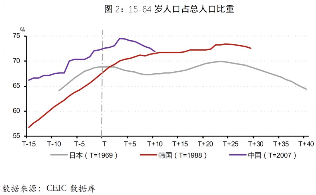 日本人口转型_日本樱花