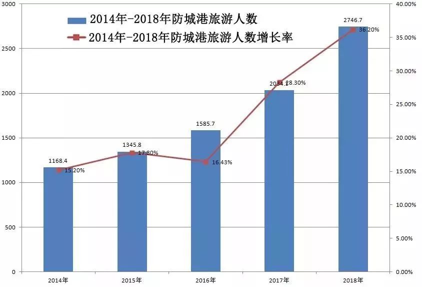 防城港未来人口最密集的地方_防城港未来发展图