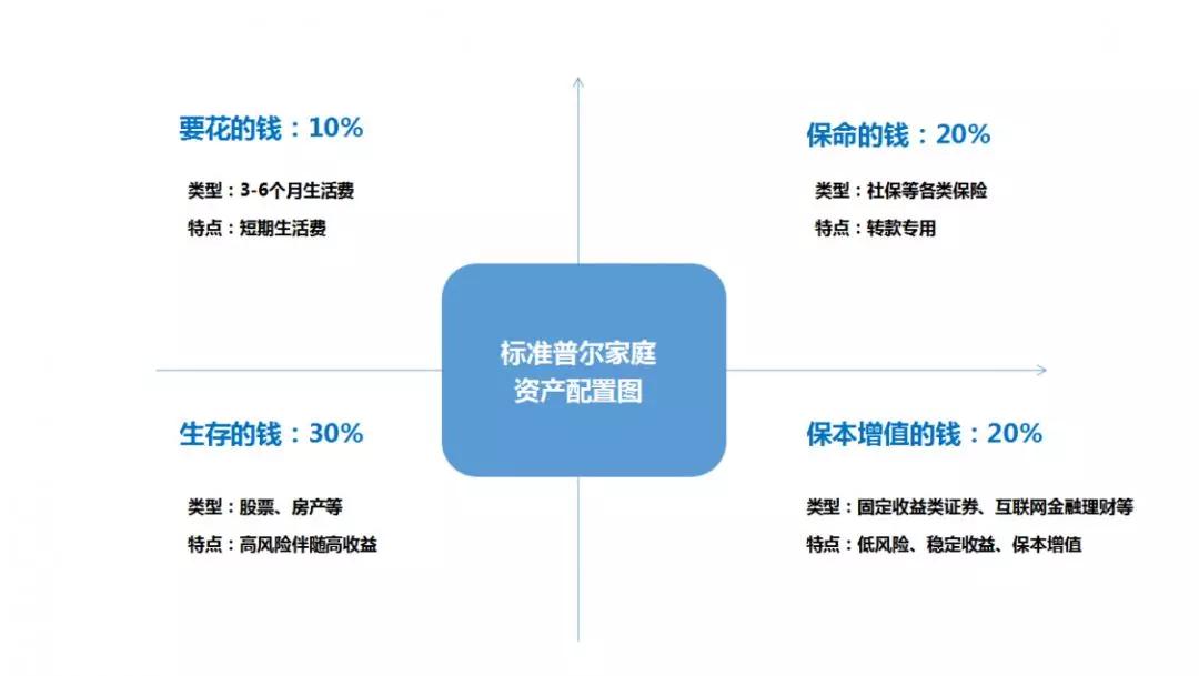 保额选多少?合适才最好!