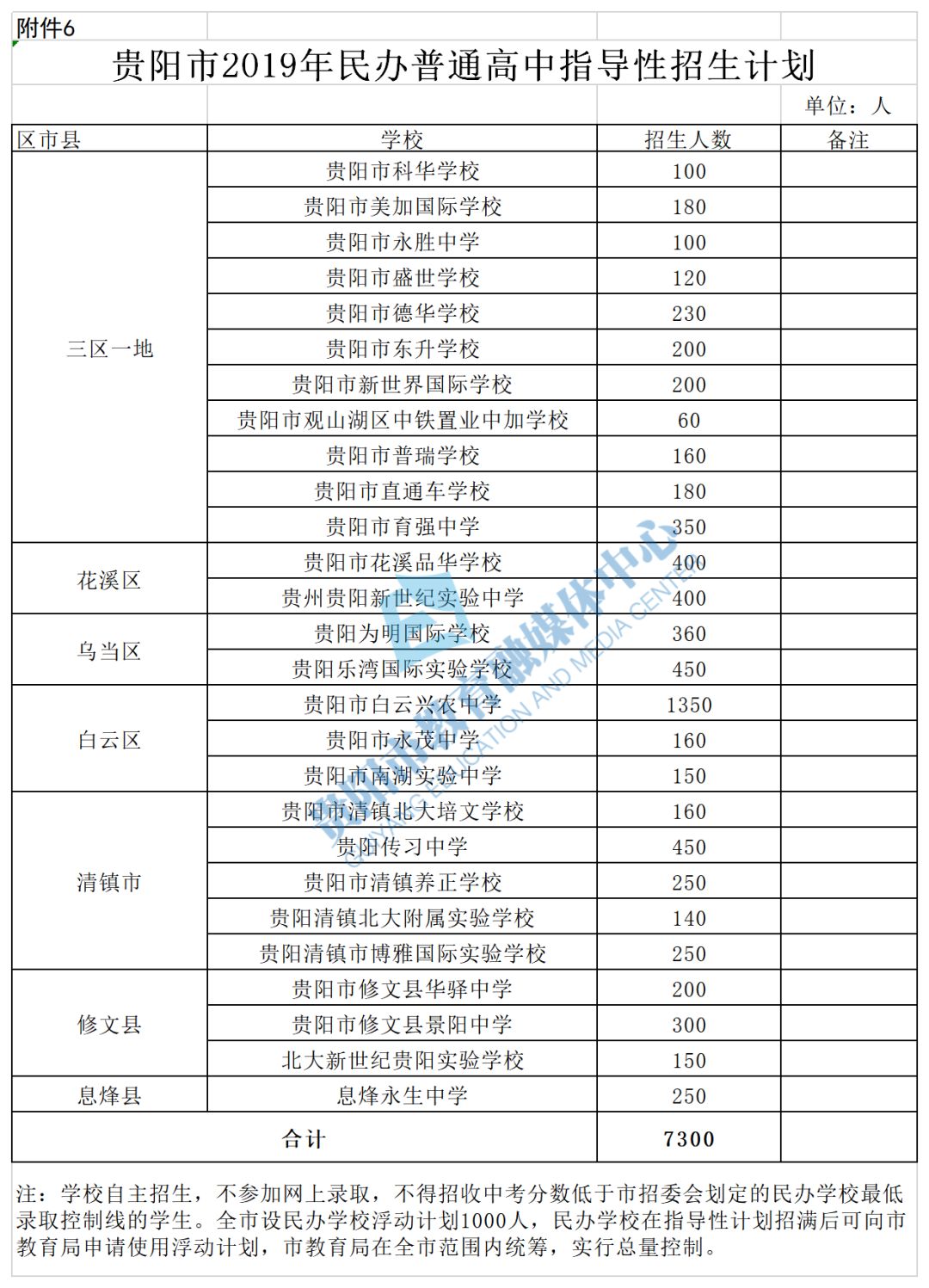 贵阳市常住人口2020总人数是多少_常住人口登记卡是什么(2)