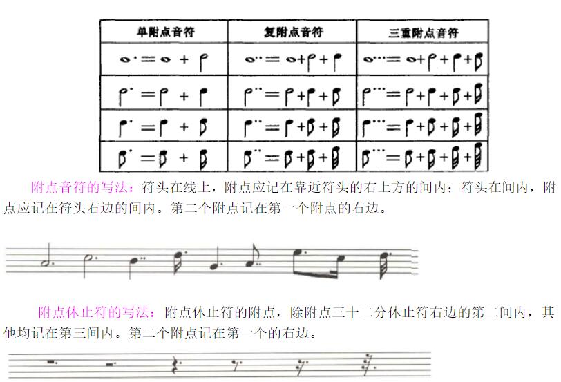 曲谱符号_古筝曲谱符号全解图解(5)