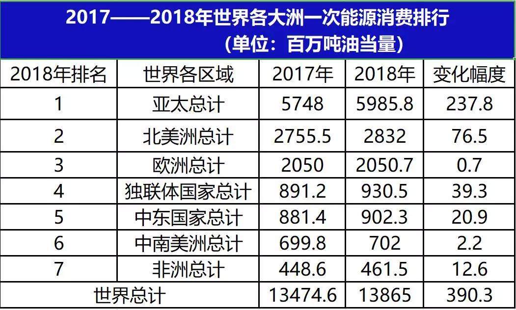 统计年鉴2019 人口_统计年鉴图片