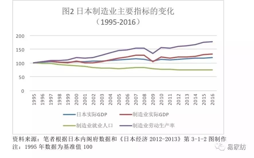 日本的经济总量为什么没增长_日本经济增长图片(2)