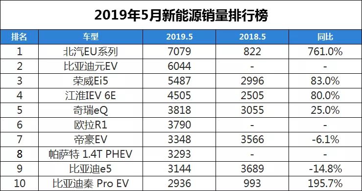2019专辑销量排行榜_周杰伦 蔡徐坤争第一,人类为啥爱搞排行榜