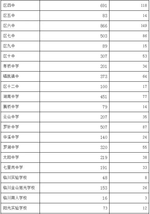 抚州高新区2019gdp(2)