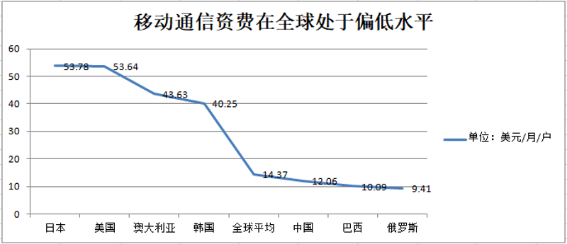 如果中美gdp一样_假如中国人均GDP与美国一样,世界会怎样(2)