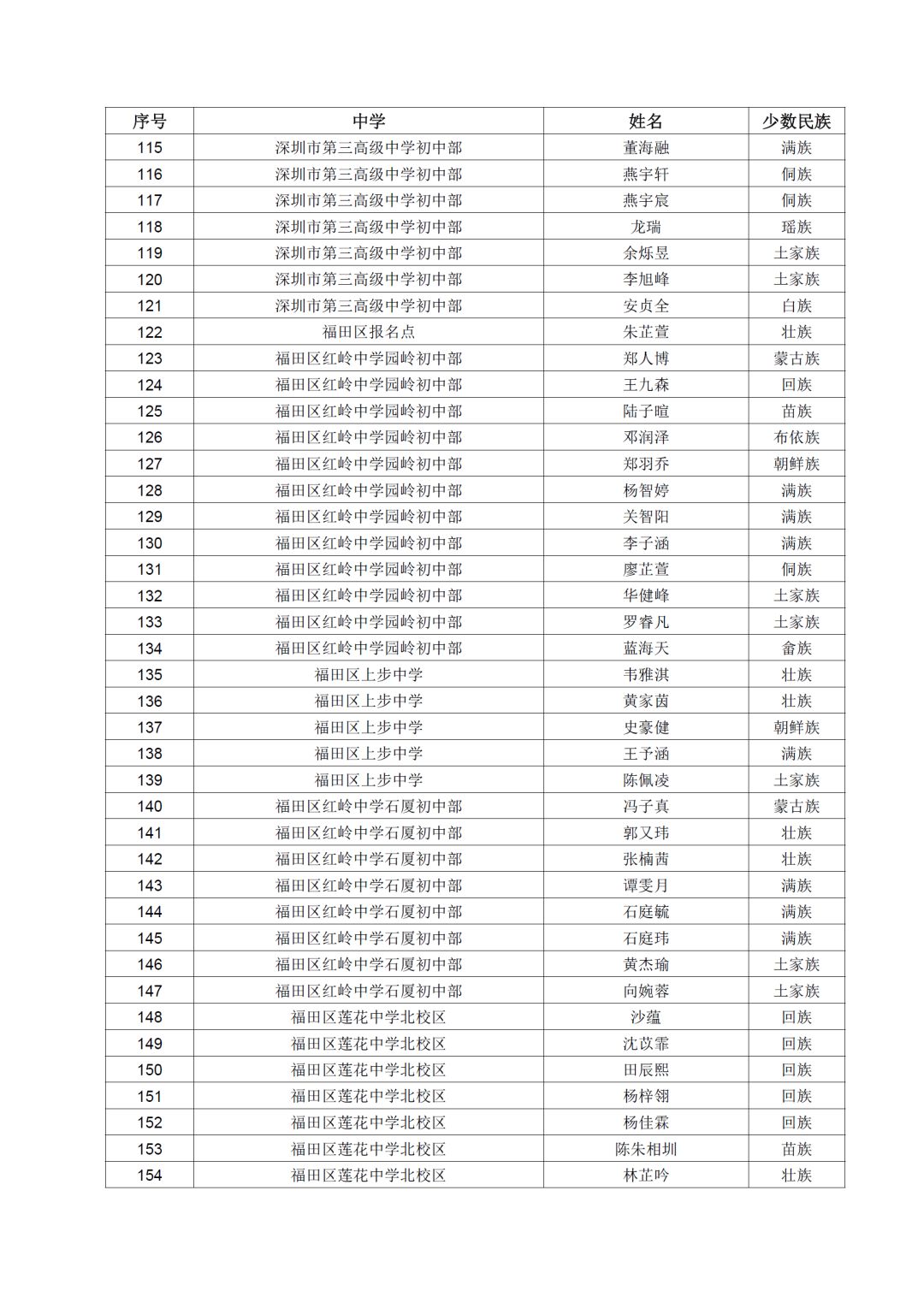 少数名族人口排名_中国少数民族人口排行榜,最后一名不可思议