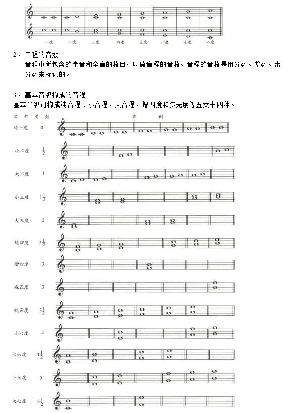 曲谱基本符号_古筝曲谱符号全解图解