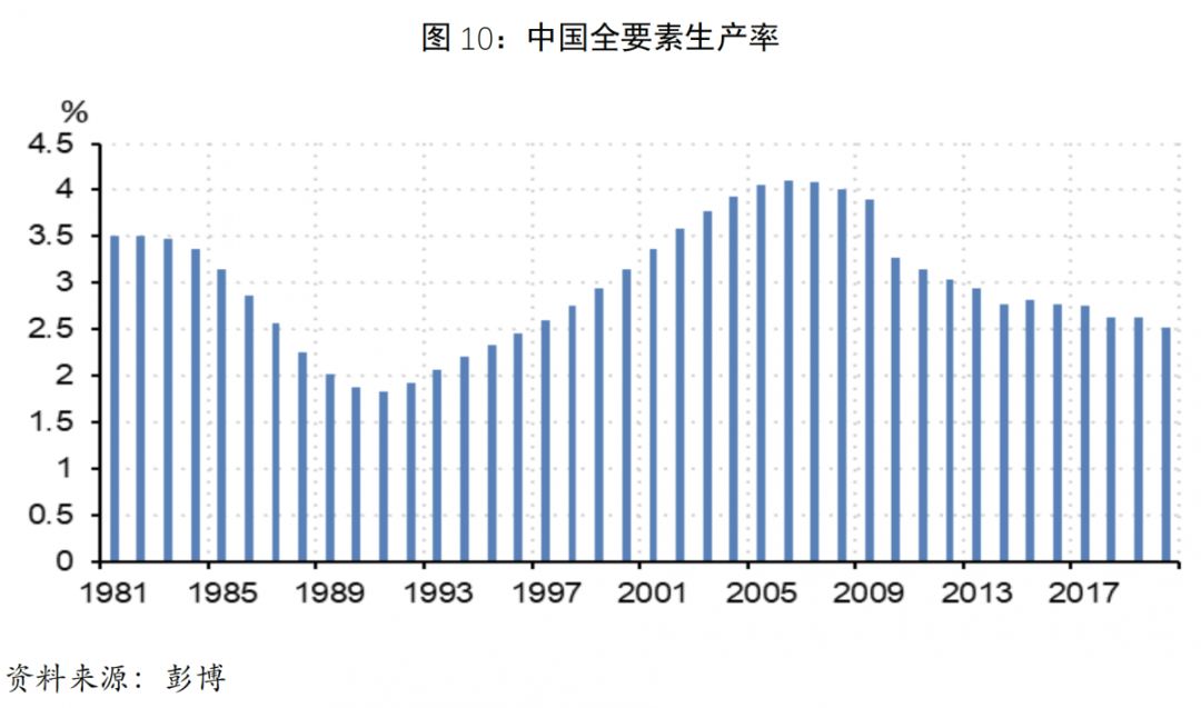 资产人口_人口普查