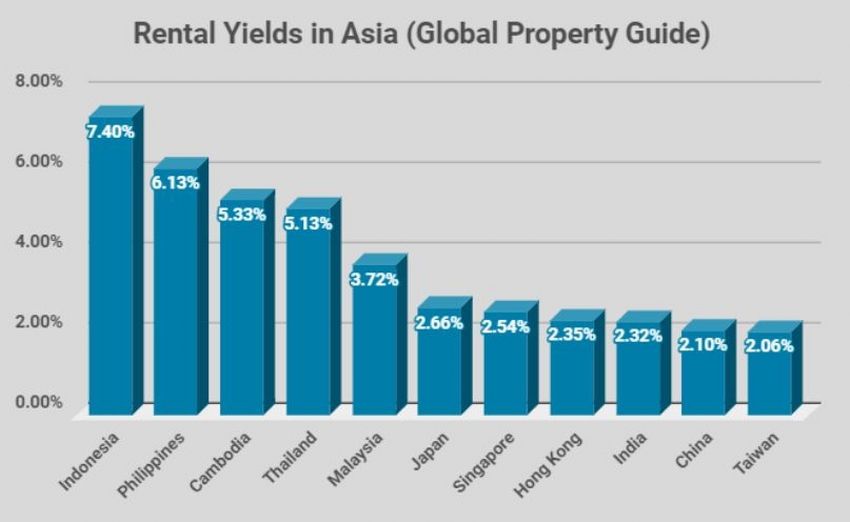 出售债券的收入为什么不计入gdp_广东统计局再度公告 2016深圳GDP达20078.58亿,首超广州(3)