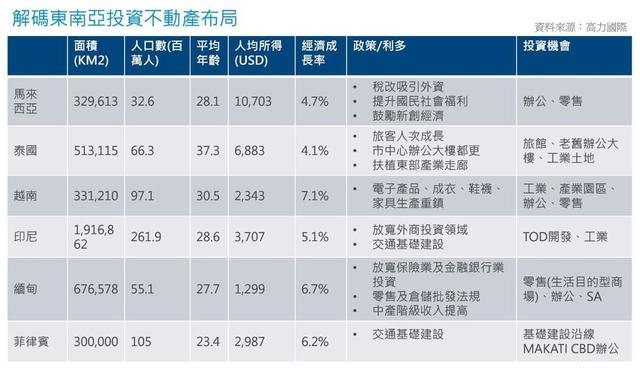 越南人口年龄_越南人口分布图(2)