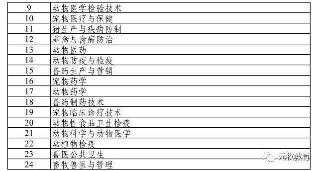 兽医资格证报名