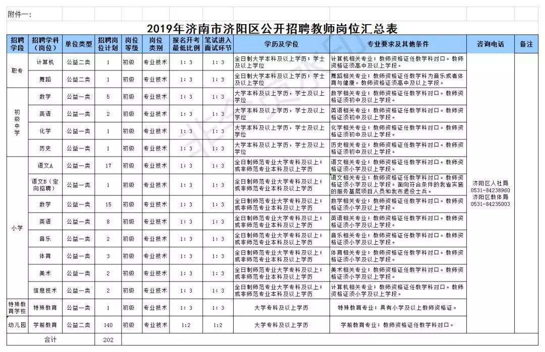 济阳招聘教师_2018年济阳县公开招聘教师递补进入面试人员公告(2)