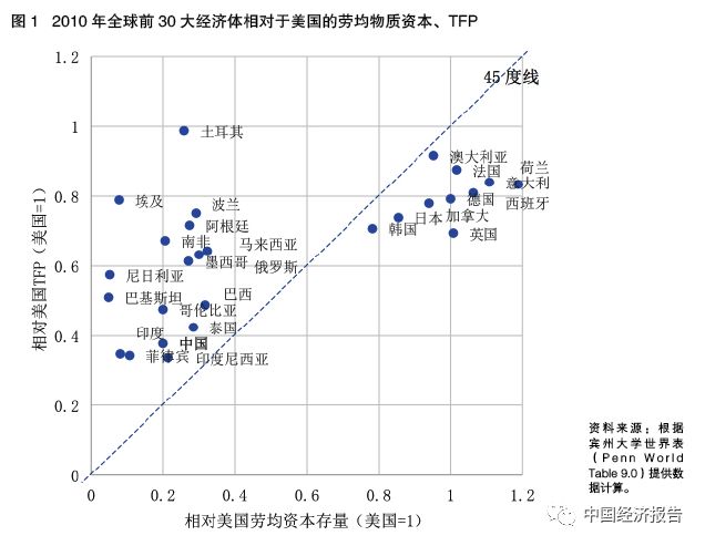 对gdp发展的认识_GDP与发展观一一从改革开放以来对GDP的认识看发展观的变化(2)