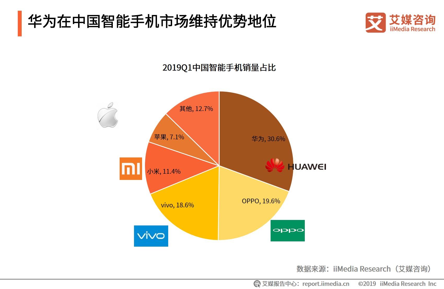 艾媒报告2019全球智能终端生态与华为鸿蒙系统市场机会调查报告