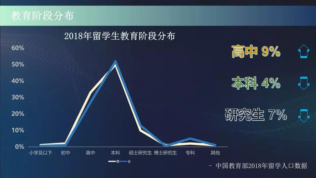 中国硕士占人口比例_大学占人口比例(3)