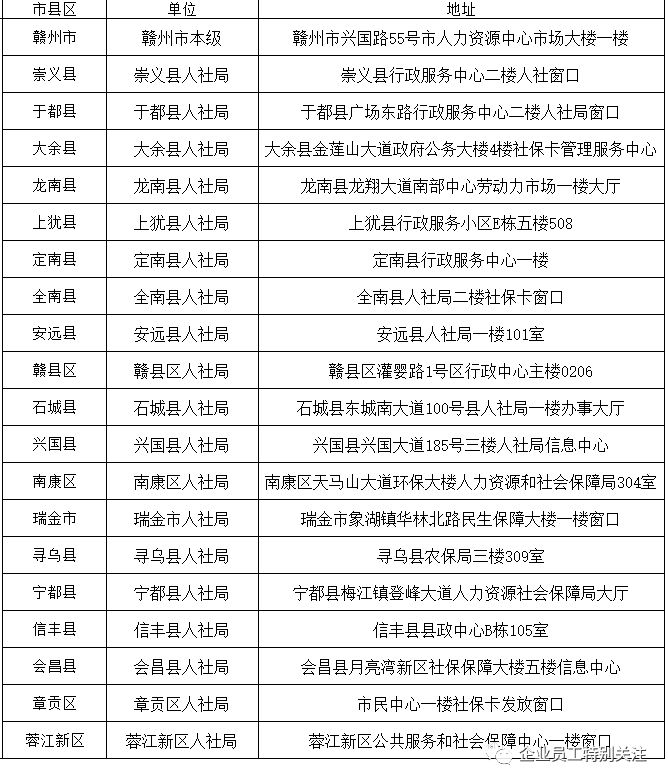 收藏江西省最新社保卡服务网点