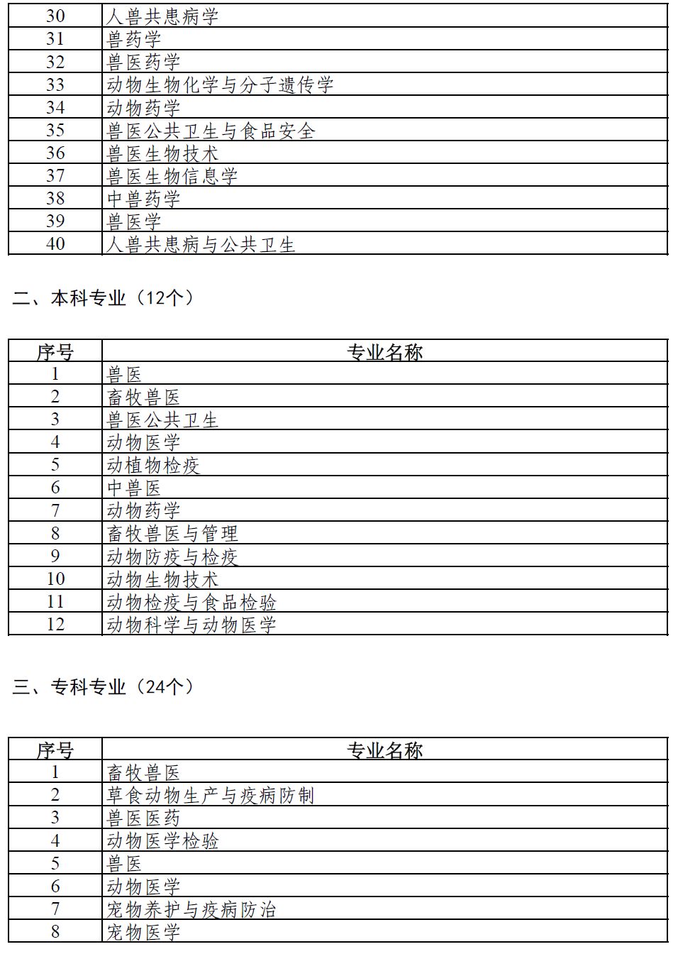 兽医资格证报名