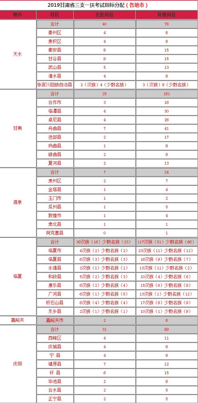 甘肃省少数名族人口_甘肃省地图人口